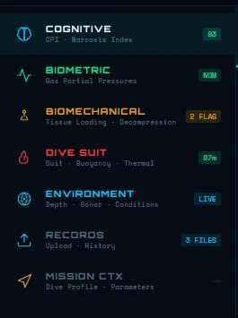 Kernel360 sidebar showing the seven domain readouts: Cognitive, Biometric, Biomechanical, Dive Suit, Environment, Records and Mission CTX, each with live values