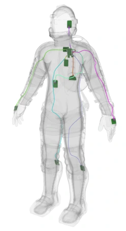 SYNSUIT avionics simulation showing predicted system response and performance envelope across the mission profile