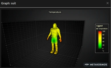 Thermal gradient simulation across the full SYNSUIT suit model, compared against SYNHUM baseline measurements